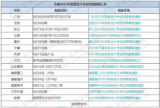 7月7日截止！錯過無法領(lǐng)取初級證書！