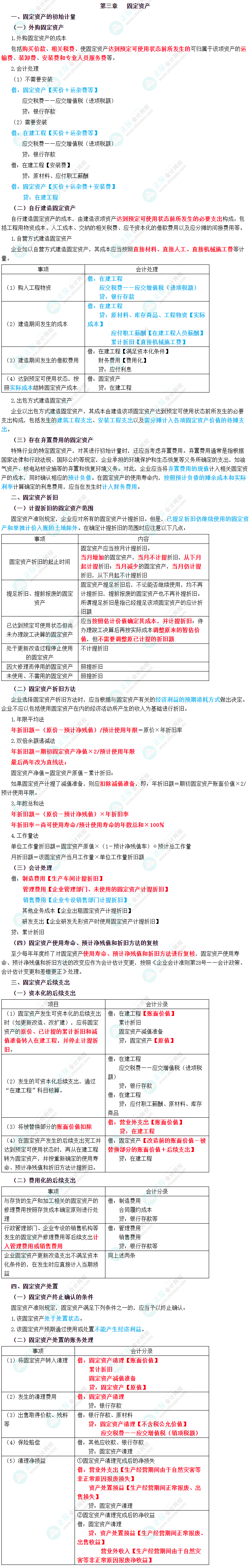 2023年中級會計職稱《中級會計實務》三色筆記第三章：固定資產