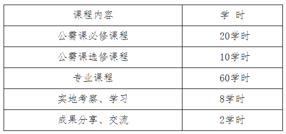 河北專業(yè)技術(shù)人員繼續(xù)教育學(xué)習(xí)時(shí)間安排