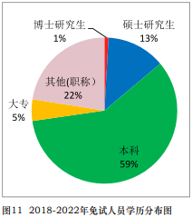 免試真相！中注協(xié)公布CPA免試最新消息！