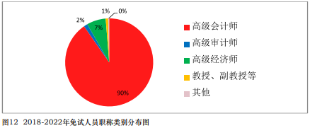 免試真相！中注協(xié)公布CPA免試最新消息！