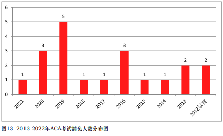 免試真相！中注協(xié)公布CPA免試最新消息！