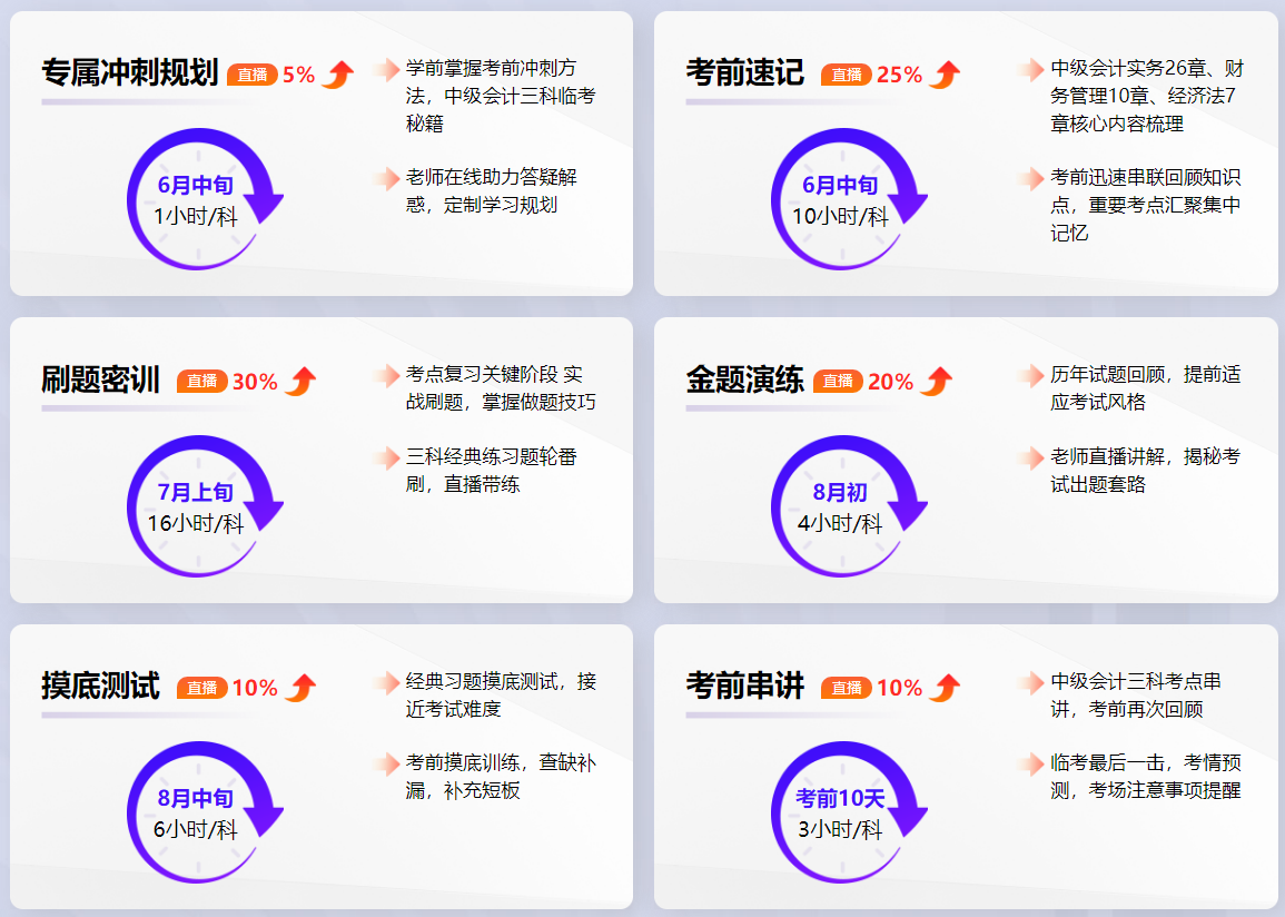 2023中級會計考前兩個月 現(xiàn)在報名中級會計課程學(xué)得完嗎？