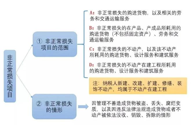 3%的專票可以超額抵扣，你知道么?