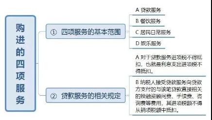 3%的專票可以超額抵扣，你知道么?