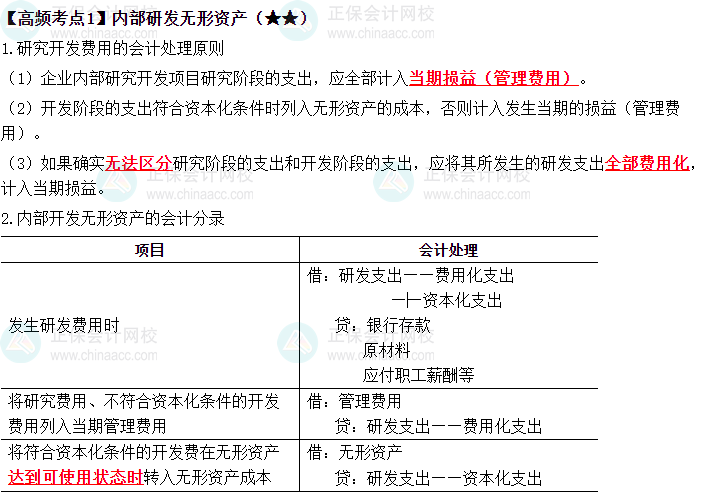 2023《中級會計實務》高頻考點：內(nèi)部研發(fā)無形資產(chǎn)（★★）