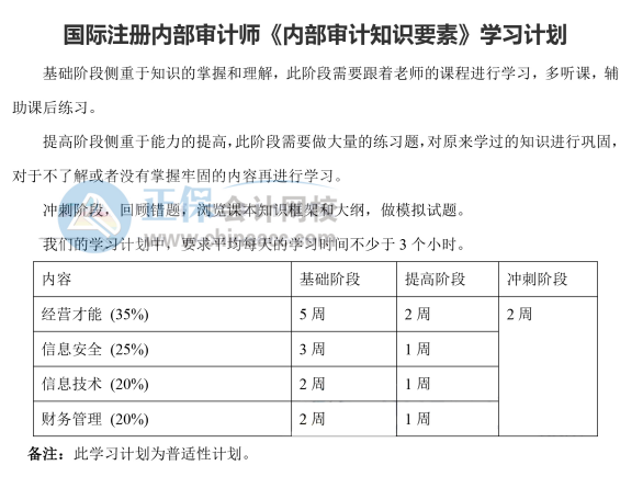 《內(nèi)部審計知識要素》學習計劃