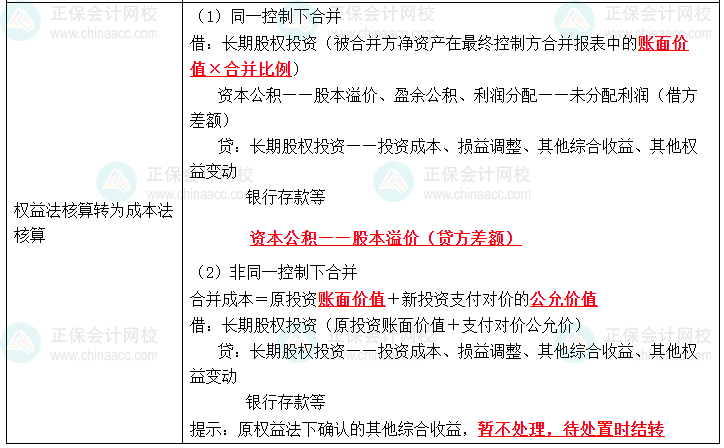 2023《中級(jí)會(huì)計(jì)實(shí)務(wù)》高頻考點(diǎn)：長(zhǎng)期股權(quán)投資核算方法的轉(zhuǎn)換