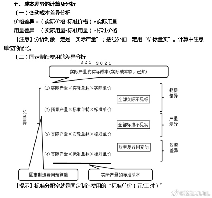 【達者為先】7月14日19時達江中級財務(wù)管理應(yīng)試指南刷題直播