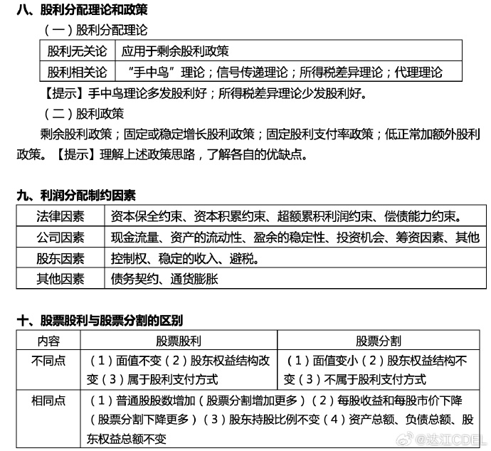 【達者為先】7月14日19時達江中級財務(wù)管理應(yīng)試指南刷題直播