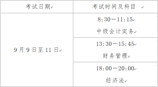 山西2023中級(jí)會(huì)計(jì)師職稱考試考哪些科目？