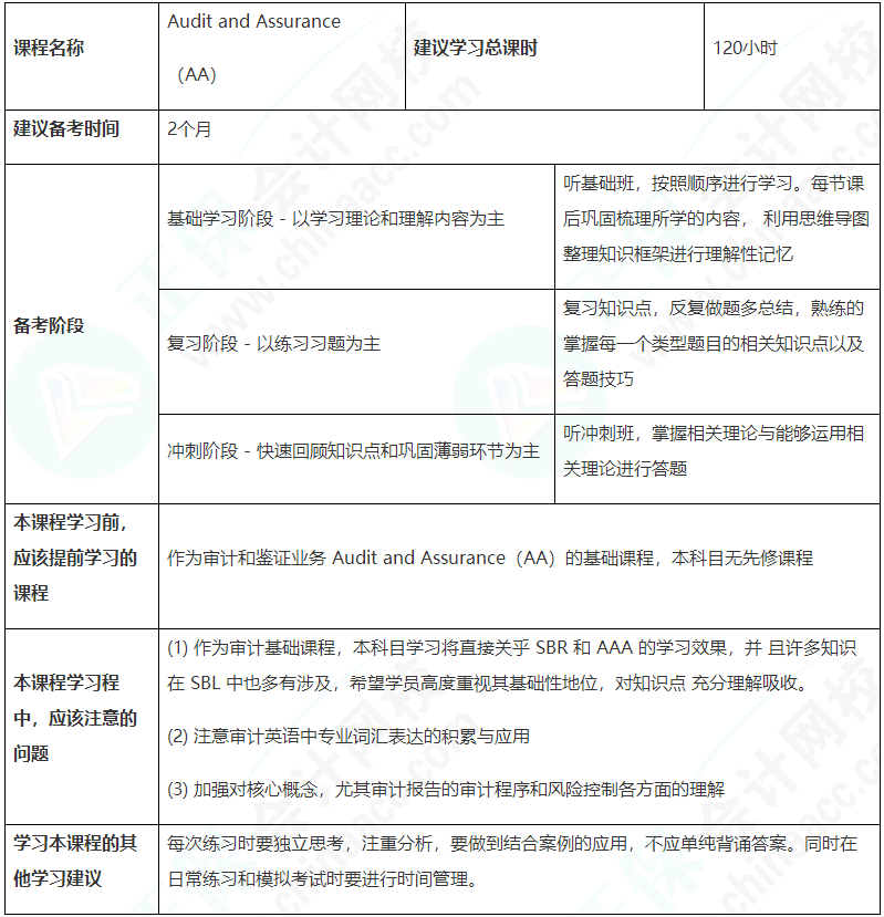 這建議收藏！ACCA（AA）備考學(xué)習(xí)計劃表