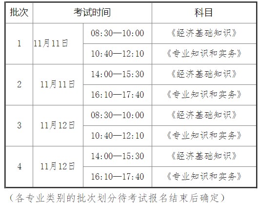 2023年初級、中級經(jīng)濟(jì)專業(yè)技術(shù)資格考試