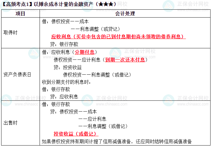 2023《中級會計實務(wù)》高頻考點：以攤余成本計量的金融資產(chǎn)