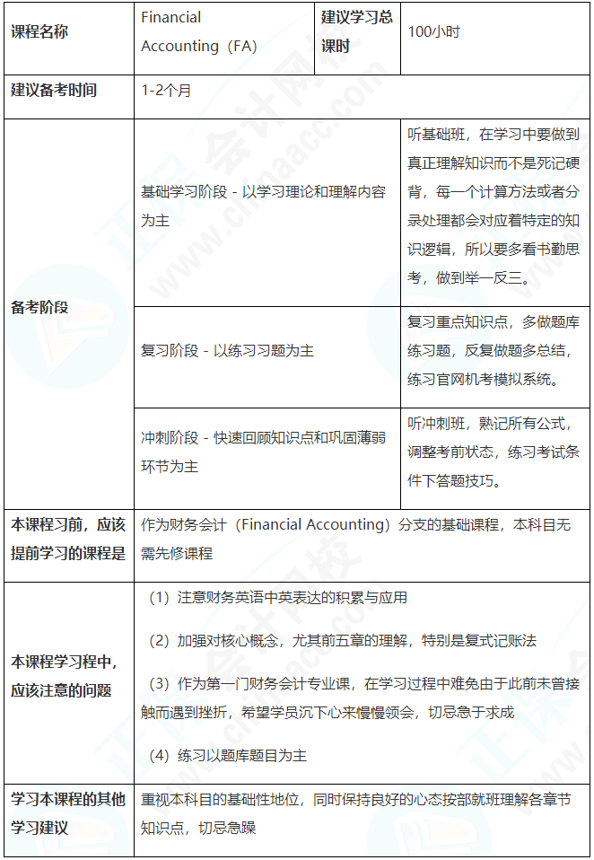 建議收藏！ACCA（FA）備考學(xué)習(xí)計(jì)劃表