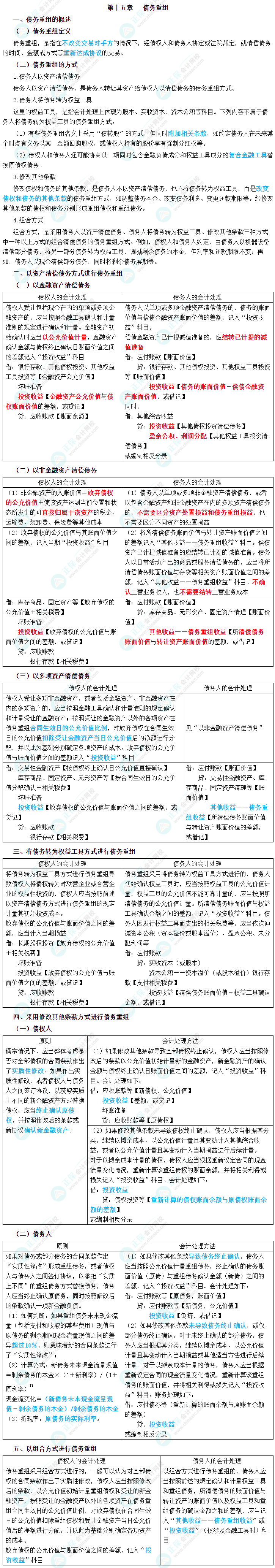 2023年中級(jí)會(huì)計(jì)職稱《中級(jí)會(huì)計(jì)實(shí)務(wù)》三色筆記第十五章：債務(wù)重組