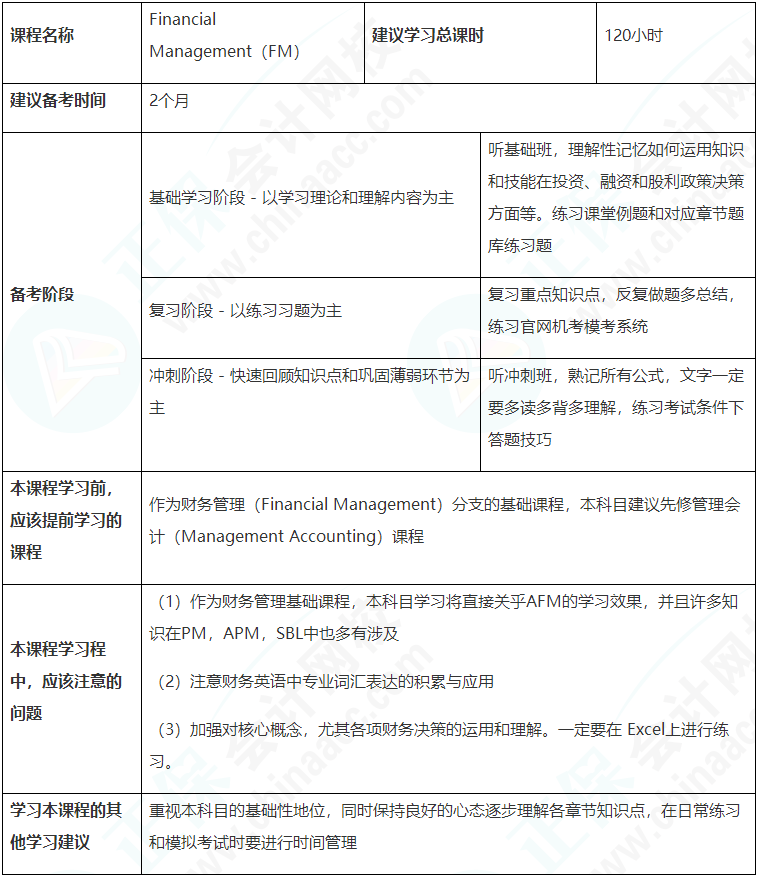 建議收藏！ACCA（FM）備考學(xué)習(xí)計劃表