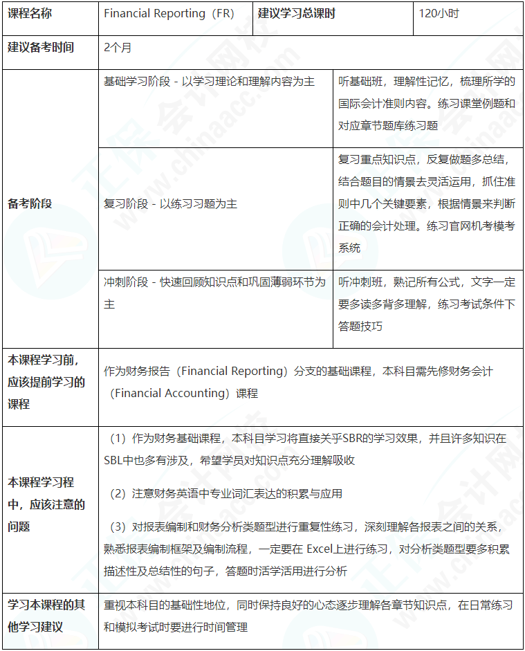 建議收藏！ACCA（FR）備考學(xué)習(xí)計(jì)劃表