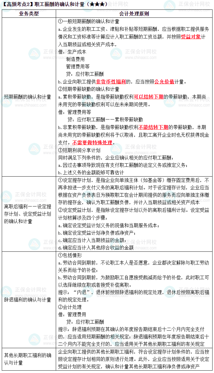 2023《中級會計實務(wù)》高頻考點：職工薪酬的確認和計量（★★★）