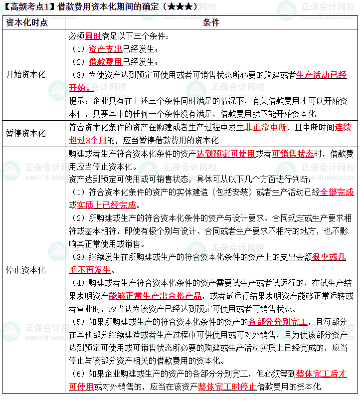 2023《中級會計實(shí)務(wù)》高頻考點(diǎn)：借款費(fèi)用資本化期間的確定