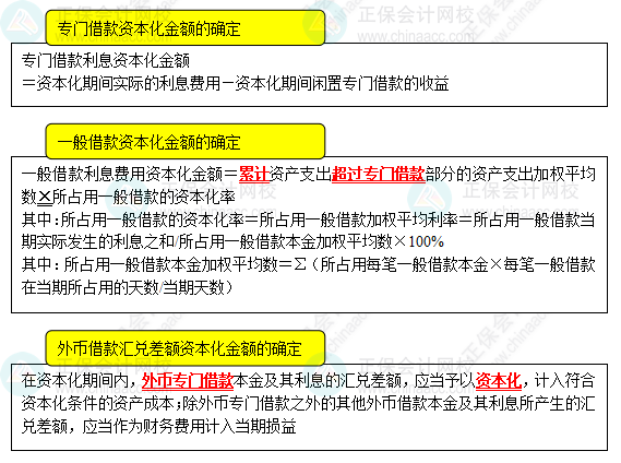 2023《中級會計實務(wù)》高頻考點：借款費用的計量（★★★）