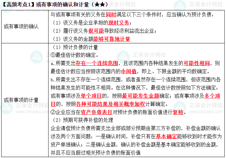 2023《中級(jí)會(huì)計(jì)實(shí)務(wù)》高頻考點(diǎn)：或有事項(xiàng)的確認(rèn)和計(jì)量（★★）