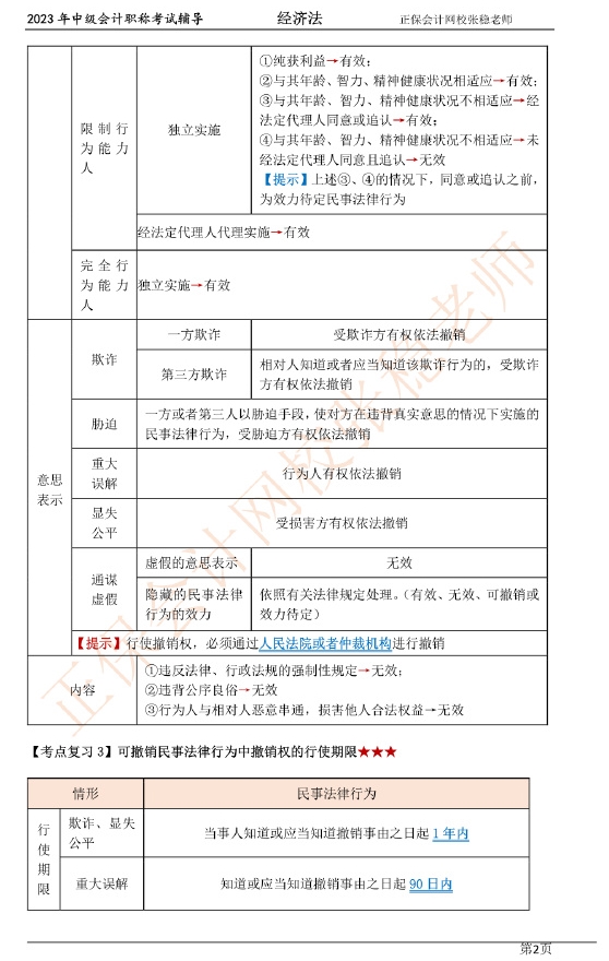 2張穩(wěn)老師：2023中級(jí)會(huì)計(jì)經(jīng)濟(jì)法臨門一腳沖刺資料（第一章）