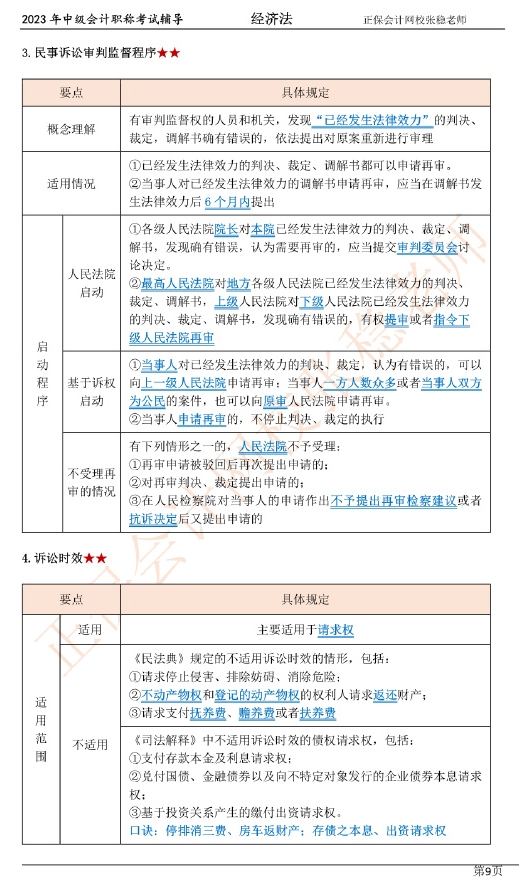 張穩(wěn)老師：2023中級(jí)會(huì)計(jì)經(jīng)濟(jì)法臨門一腳沖刺資料（第一章）