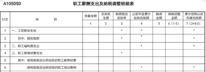 工資未發(fā)先報個稅，可行嗎？  稅務(wù)局剛剛明確了！