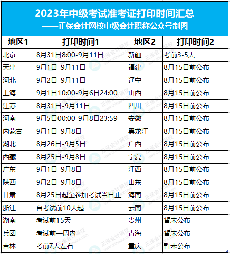 2023年中級(jí)會(huì)計(jì)考試準(zhǔn)考證打印新消息！這地僅有4天！