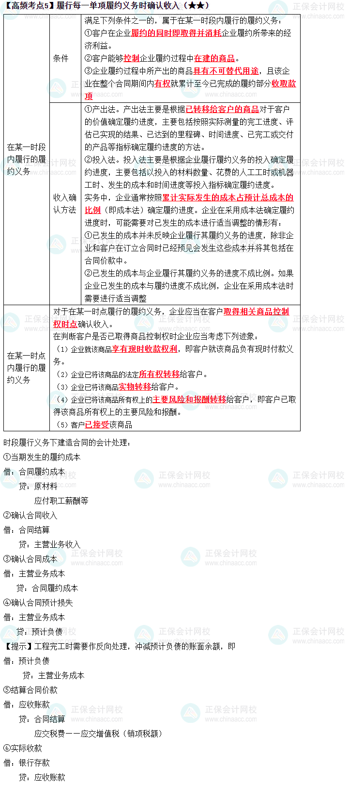 2023中級(jí)《中級(jí)會(huì)計(jì)實(shí)務(wù)》高頻考點(diǎn)：確認(rèn)收入（★★）