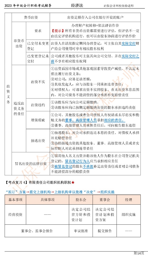 張穩(wěn)老師：2023中級會計經(jīng)濟法臨門一腳沖刺資料（第二章）