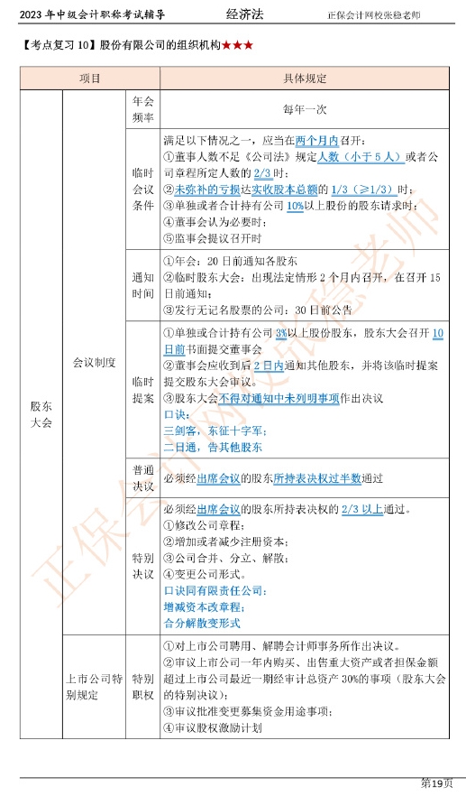 張穩(wěn)老師：2023中級會計經(jīng)濟法臨門一腳沖刺資料（第二章）