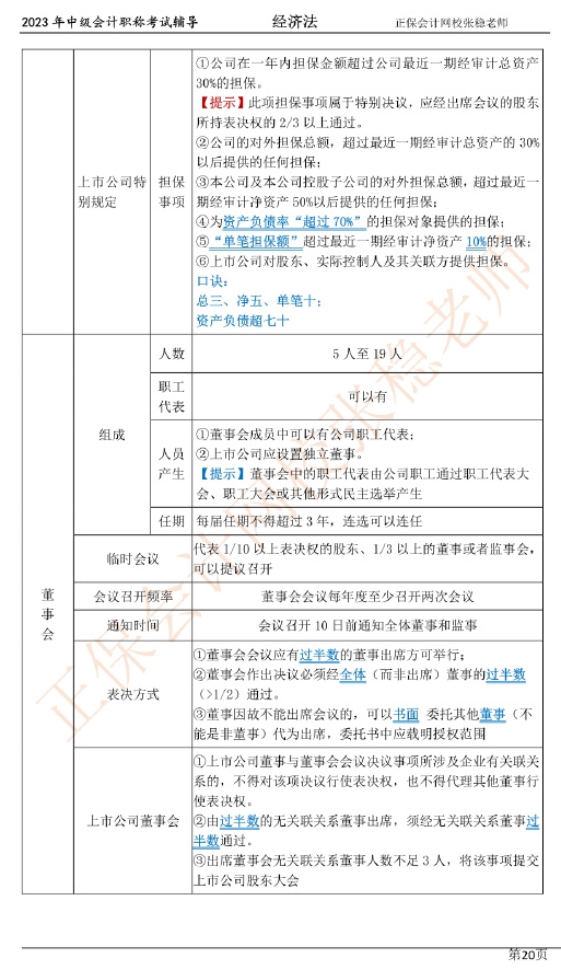 張穩(wěn)老師：2023中級會計經(jīng)濟法臨門一腳沖刺資料（第二章）