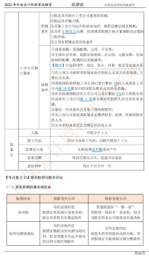 張穩(wěn)老師：2023中級會計經(jīng)濟法臨門一腳沖刺資料（第二章）