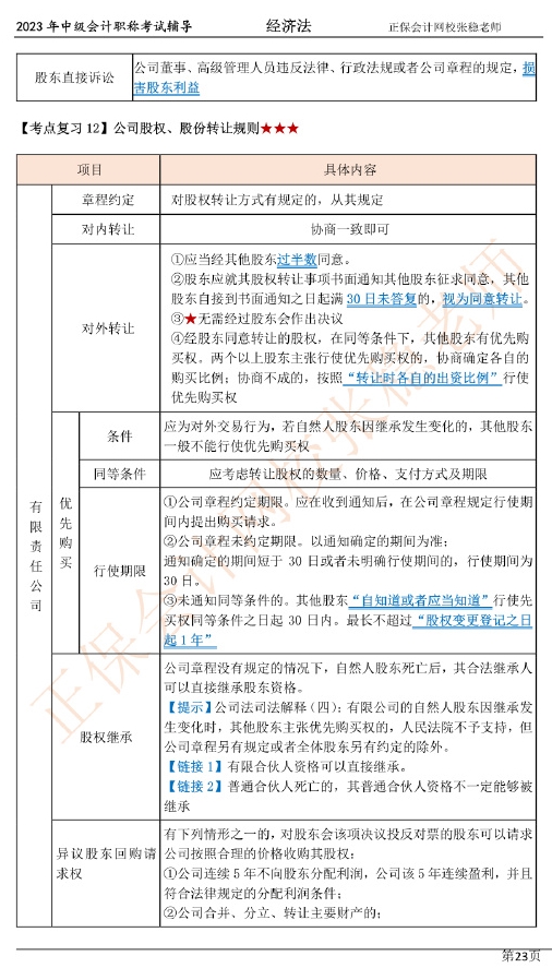 張穩(wěn)老師：2023中級會計經(jīng)濟法臨門一腳沖刺資料（第二章）