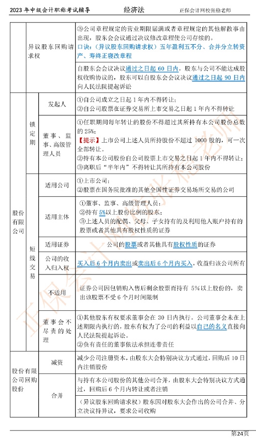 張穩(wěn)老師：2023中級會計經(jīng)濟法臨門一腳沖刺資料（第二章）