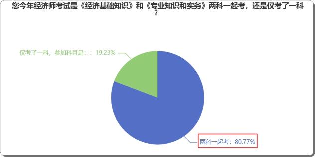 中級(jí)經(jīng)濟(jì)師新教材已發(fā)布，是兩科一起學(xué)？還是一科一科來(lái)？