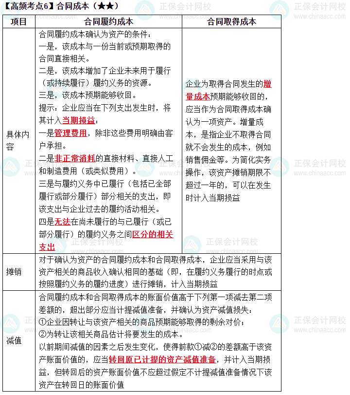 2023中級(jí)《中級(jí)會(huì)計(jì)實(shí)務(wù)》高頻考點(diǎn)：合同成本（★★）