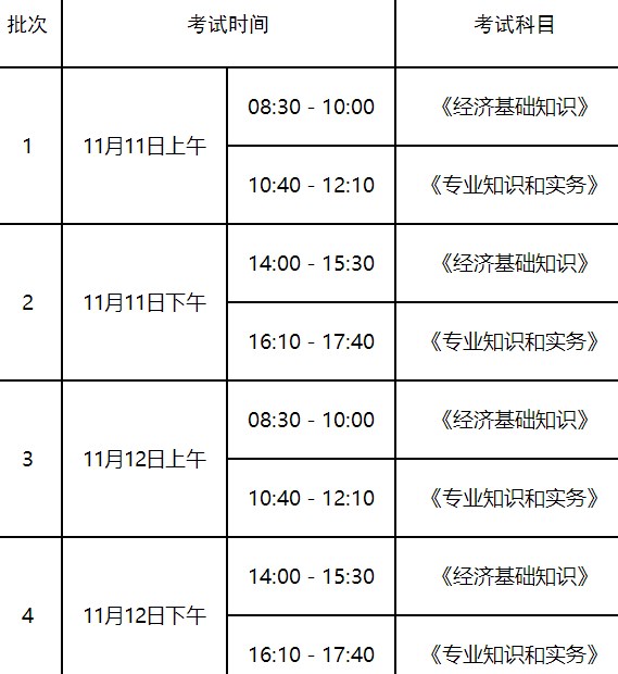 山東2023年初中級(jí)經(jīng)濟(jì)師專業(yè)設(shè)置及考試時(shí)間