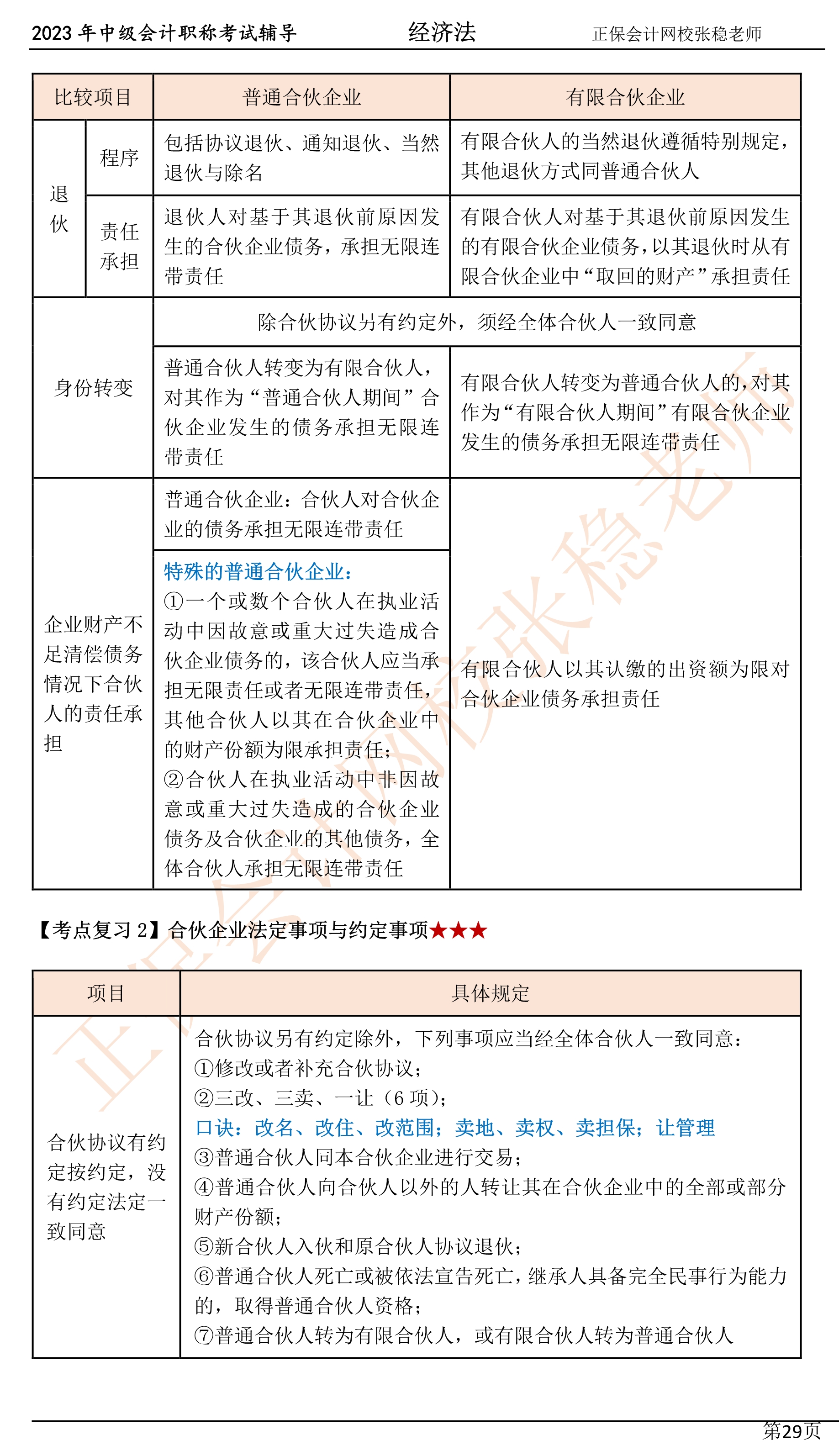 張穩(wěn)老師：2023中級會計經濟法臨門一腳沖刺資料（第三章）