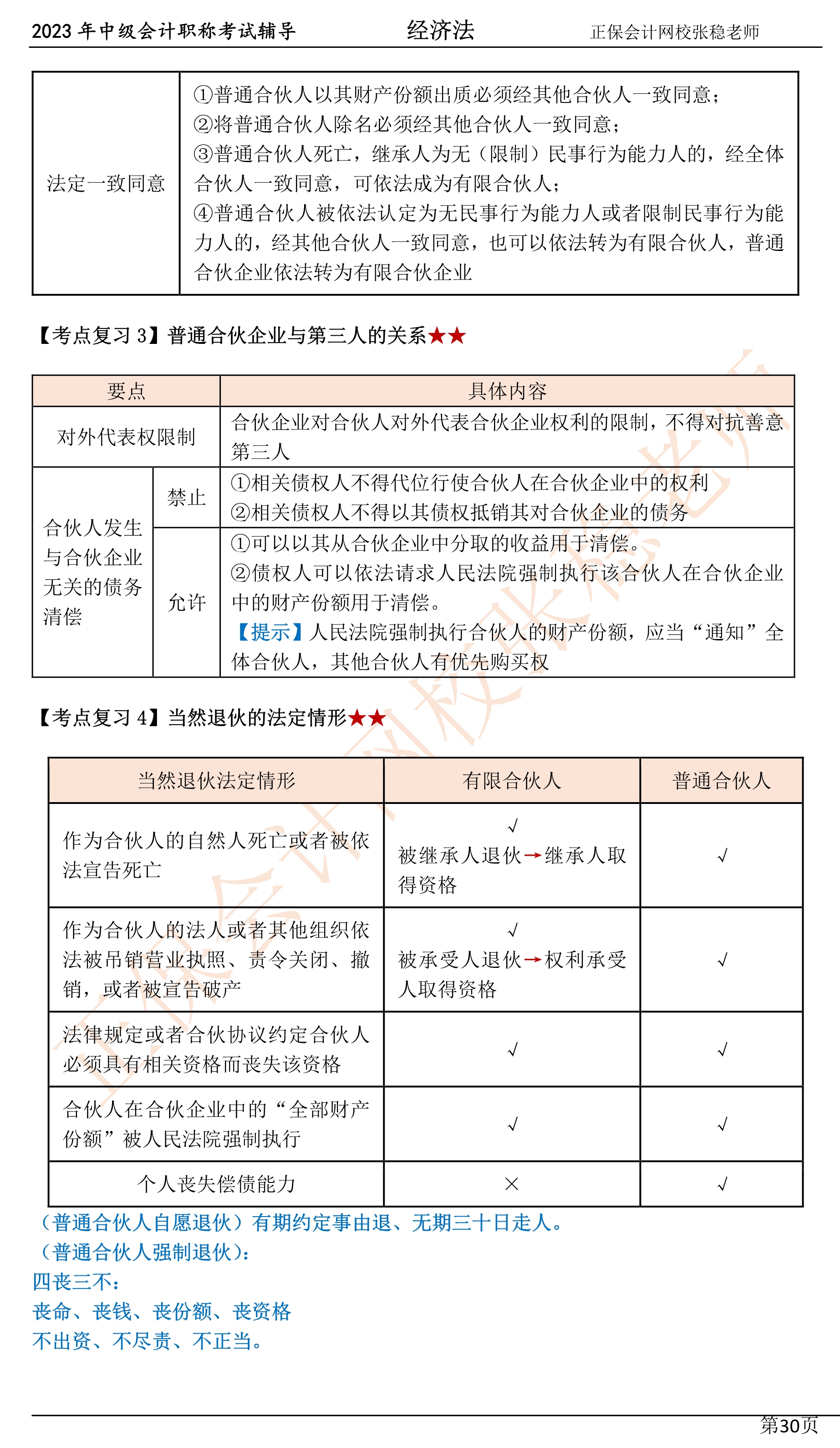 張穩(wěn)老師：2023中級會計經濟法臨門一腳沖刺資料（第三章）