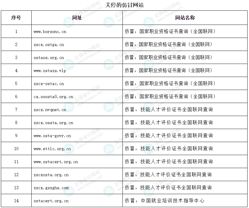 人社部：關(guān)停14個(gè)證書查詢網(wǎng)站！初級考生......