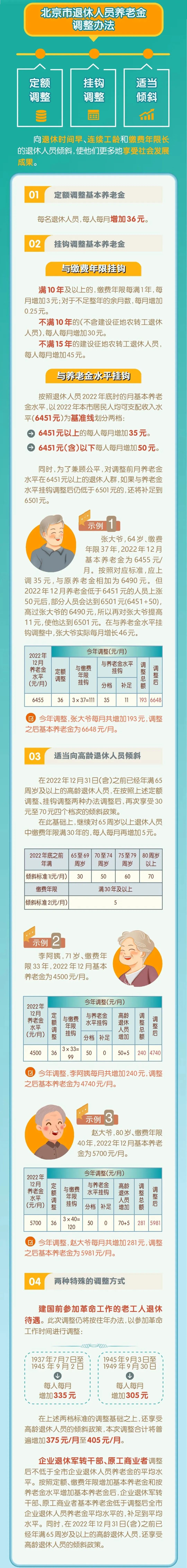 2023年9月1日起，工資、失業(yè)金等5筆錢都漲了