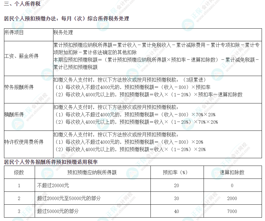 注會(huì)《稅法》必背稅率——個(gè)人所得稅