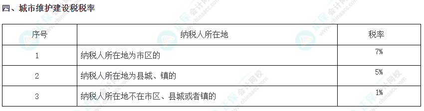 注會《稅法》必背稅率——城市維護建設(shè)稅稅率