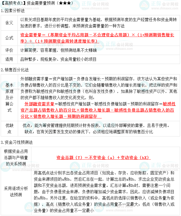 2023中級會計職稱《財務(wù)管理》高頻考點：資金需要量預測