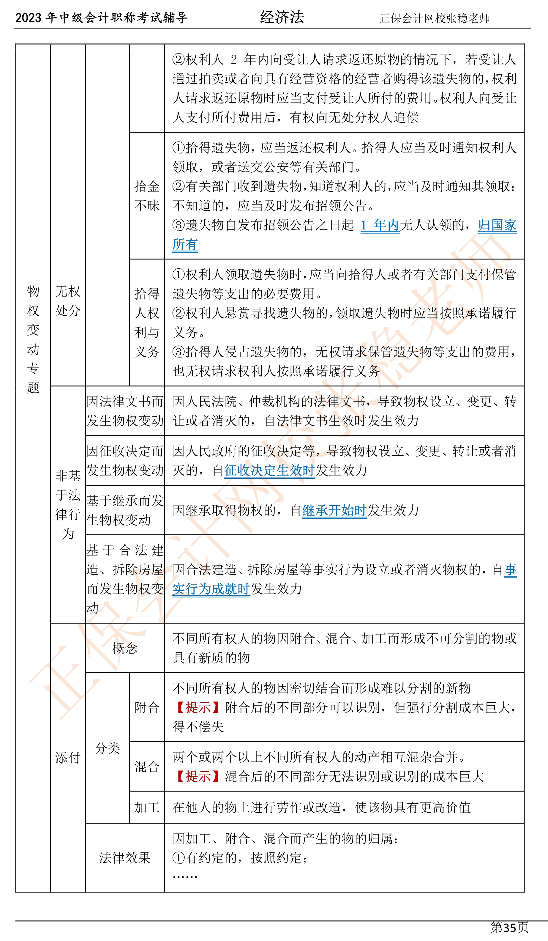 張穩(wěn)老師：2023中級(jí)會(huì)計(jì)經(jīng)濟(jì)法臨門一腳沖刺資料（第四章）