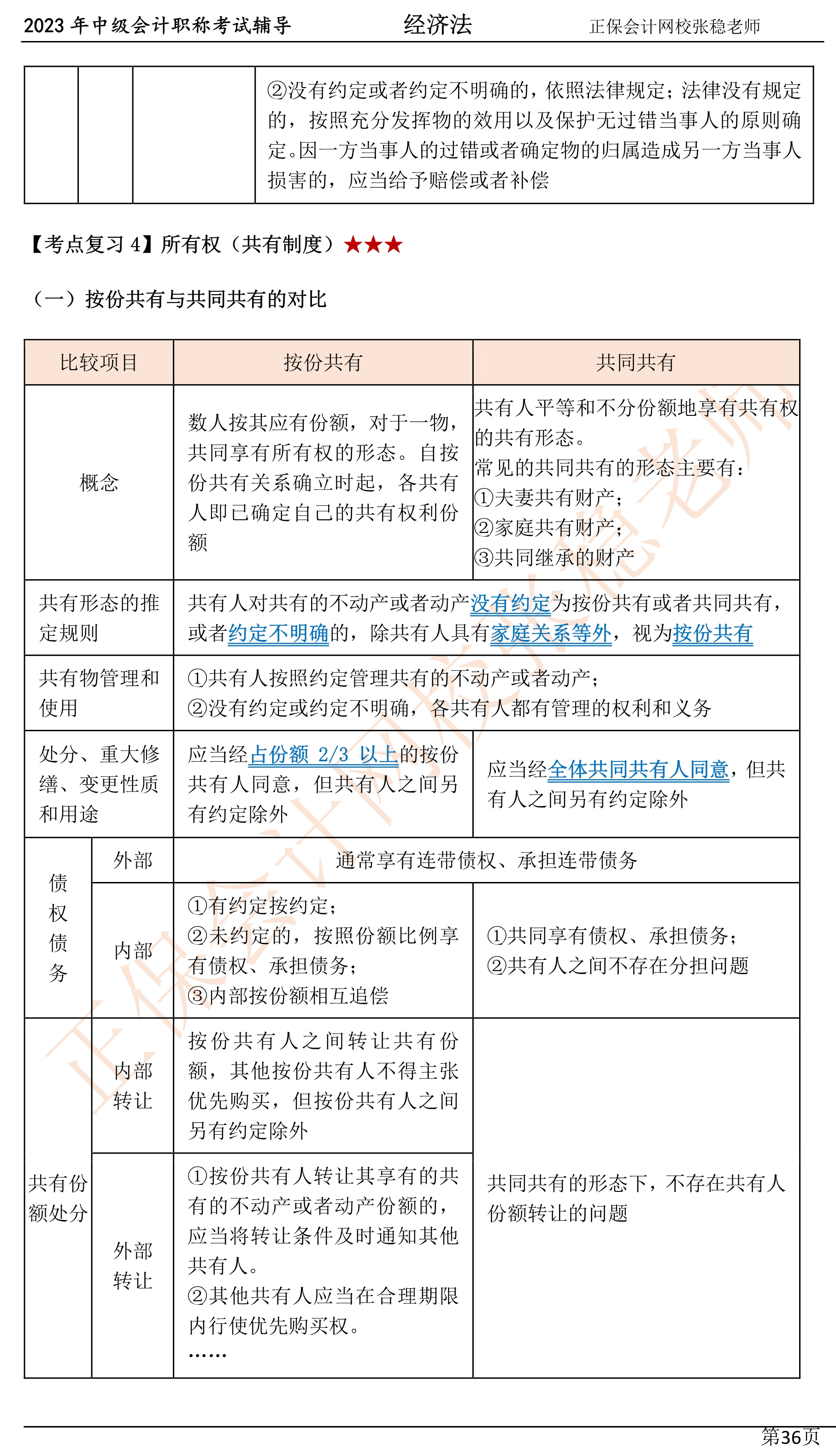 張穩(wěn)老師：2023中級(jí)會(huì)計(jì)經(jīng)濟(jì)法臨門一腳沖刺資料（第四章）