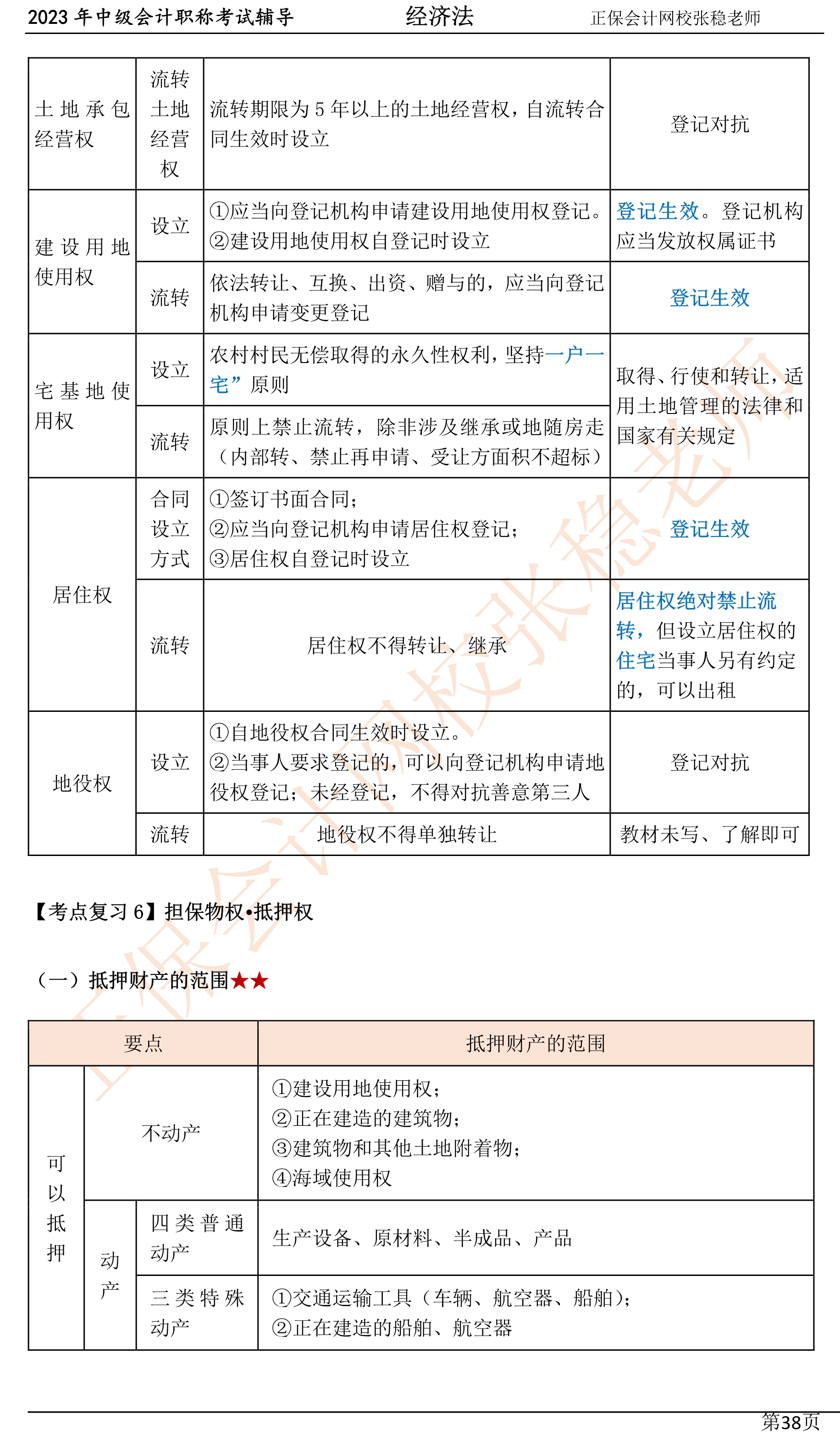 張穩(wěn)老師：2023中級(jí)會(huì)計(jì)經(jīng)濟(jì)法臨門一腳沖刺資料（第四章）